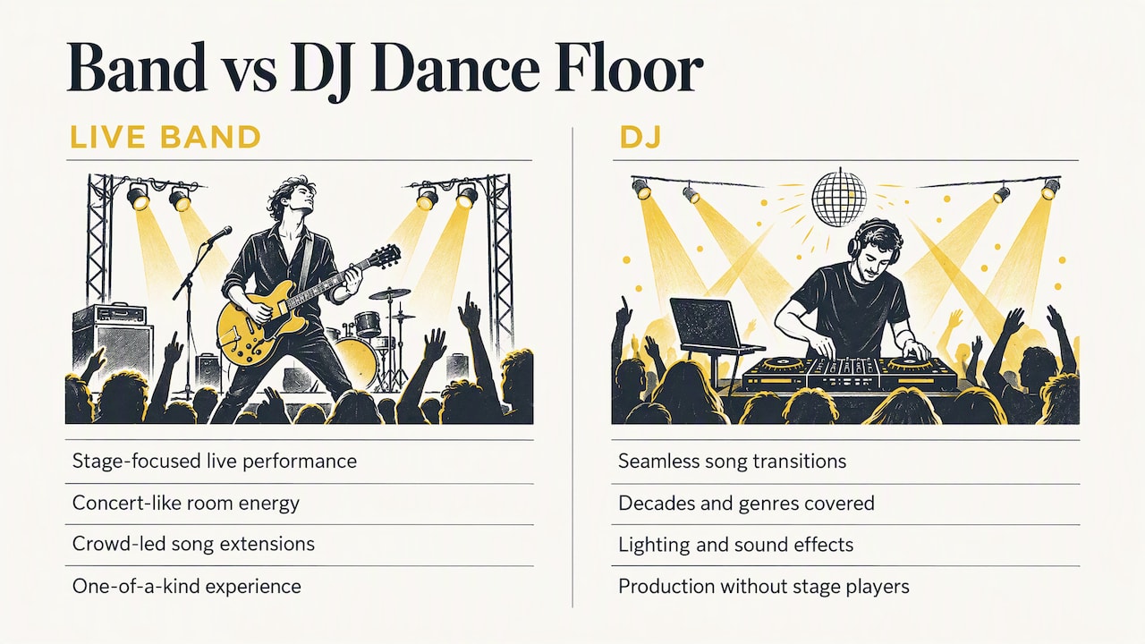 Live band and DJ wedding experience compared